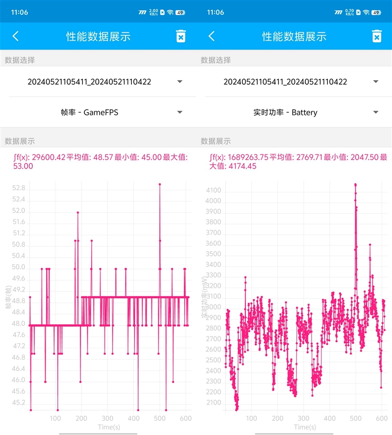 eo9S Pro评测：144帧丝滑玩《原神AG真人国际3K价位电竞神机！iQOO N(图2)