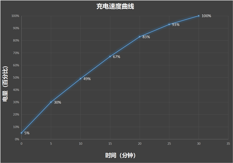 eo9S Pro评测：144帧丝滑玩《原神AG真人国际3K价位电竞神机！iQOO N(图14)