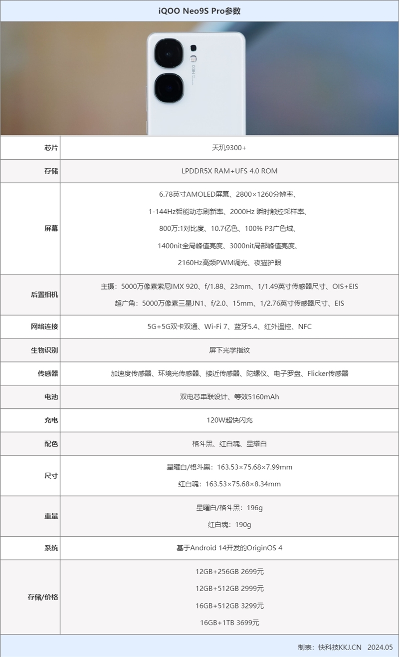 eo9S Pro评测：144帧丝滑玩《原神AG真人国际3K价位电竞神机！iQOO N(图22)