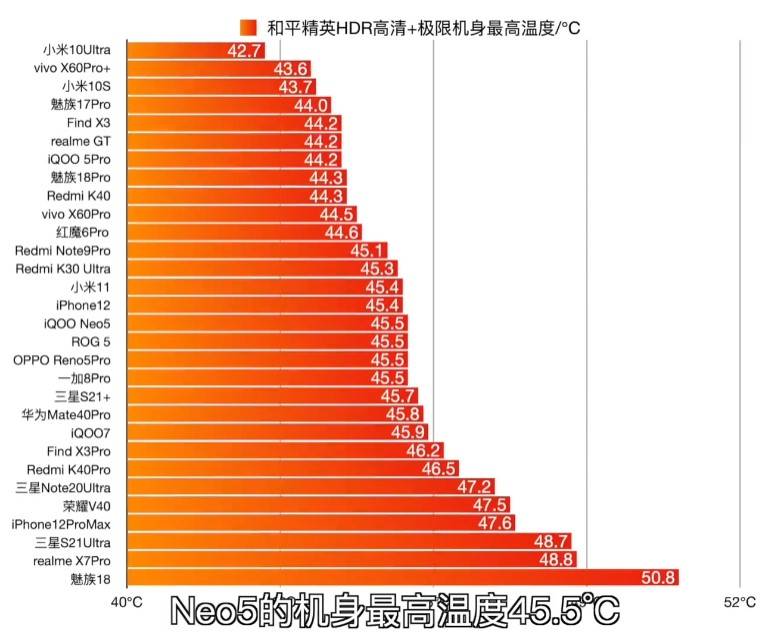 热这8款温控表现最佳畅玩许久不烫手AG真人国际2021买手机先看发(图3)