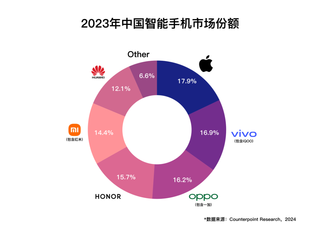 品牌第一vivo迎来“关键时刻”AG真人游戏平台app蝉联国产(图5)