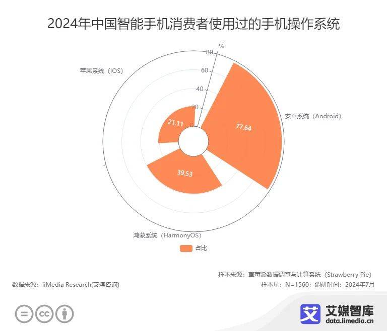 机消费者更换手机的周期为3-4年AG真人