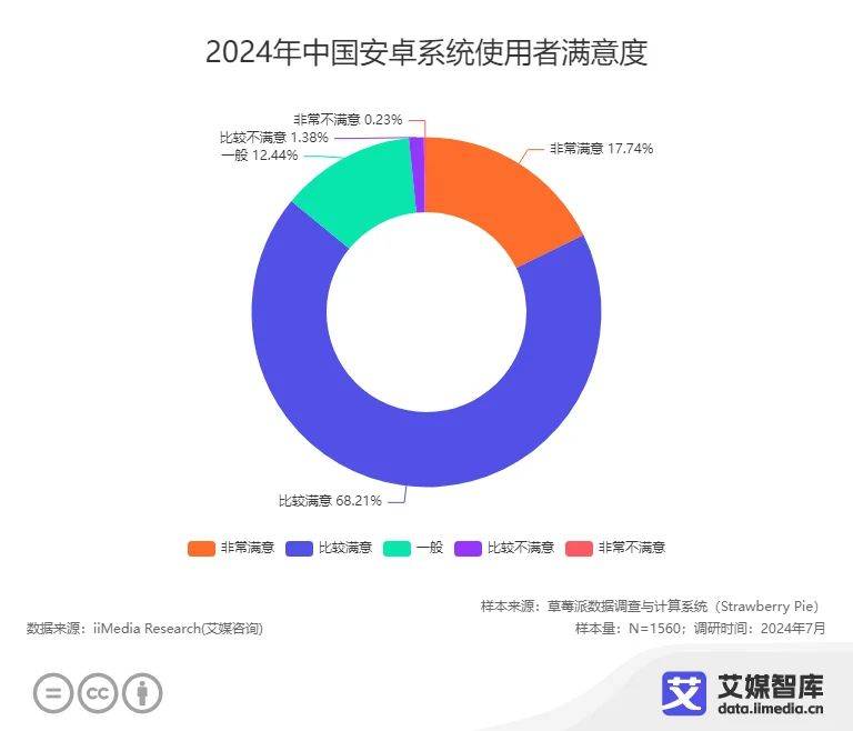 机消费者更换手机的周期为3-4年AG真人游戏平台近五成中国智能手(图2)