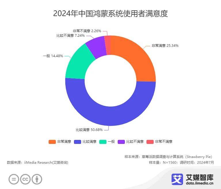 机消费者更换手机的周期为3-4年AG真人游戏平台近五成中国智能手(图4)