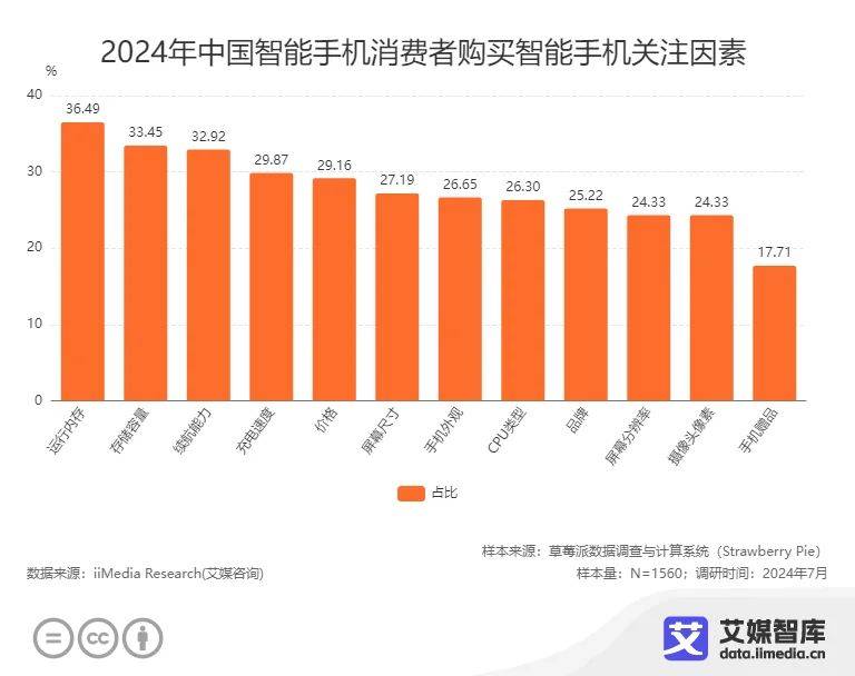 机消费者更换手机的周期为3-4年AG真人游戏平台近五成中国智能手(图5)