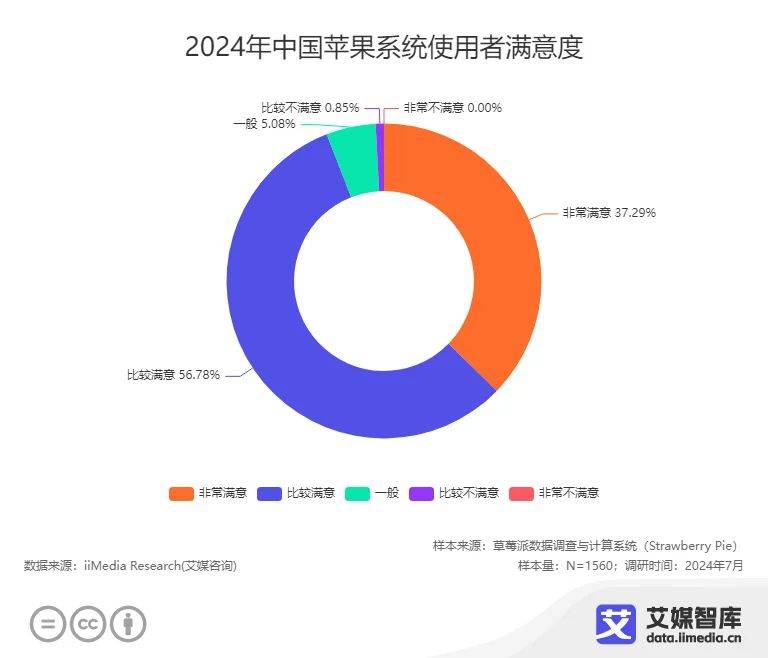 机消费者更换手机的周期为3-4年AG真人游戏平台近五成中国智能手(图6)